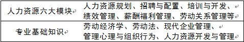2013(下)企業(yè)人力資源管理師培訓班第一期招生簡章