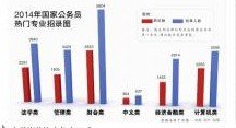 2014年國(guó)考今起網(wǎng)絡(luò)報(bào)名 江蘇共招錄594人 
