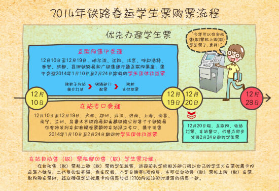 2014年鐵路春運(yùn)購票詳解