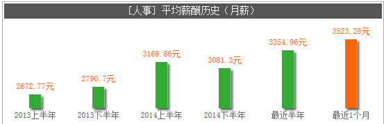 太倉人力資源管理師考試——太倉錦天培訓創(chuàng)最高通過率