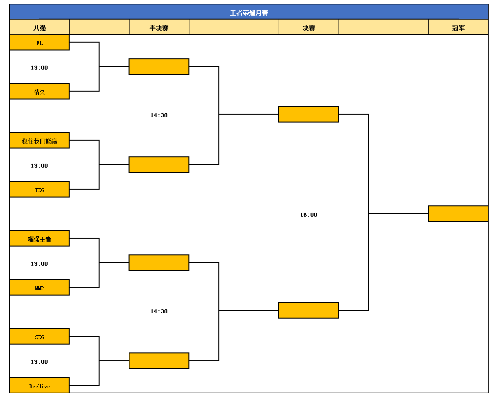 誰能捧走萬元獎金？太倉王者榮耀全民挑戰(zhàn)賽月冠軍爭奪戰(zhàn)正式打響！