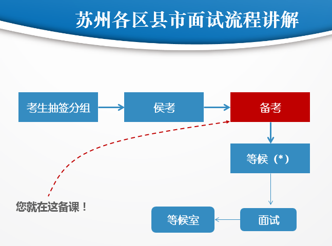 太倉教師招聘入編，你必須要有哪些本領？