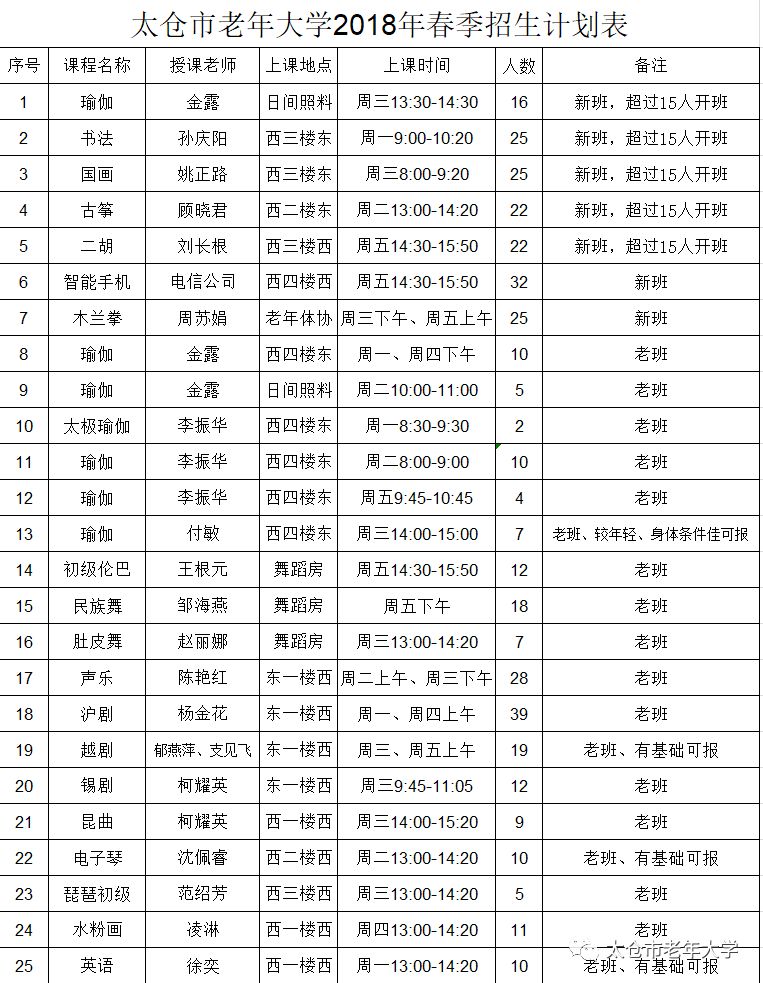 太倉(cāng)市老年大學(xué)2018年春季招生簡(jiǎn)章