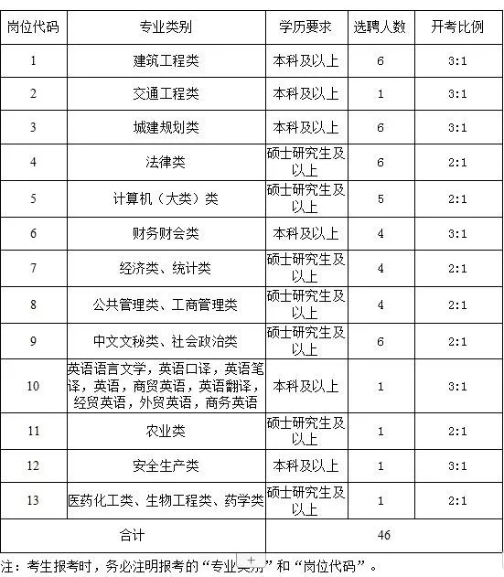 2019太倉國企、事業(yè)單位公開選聘優(yōu)秀應(yīng)屆畢業(yè)生！
