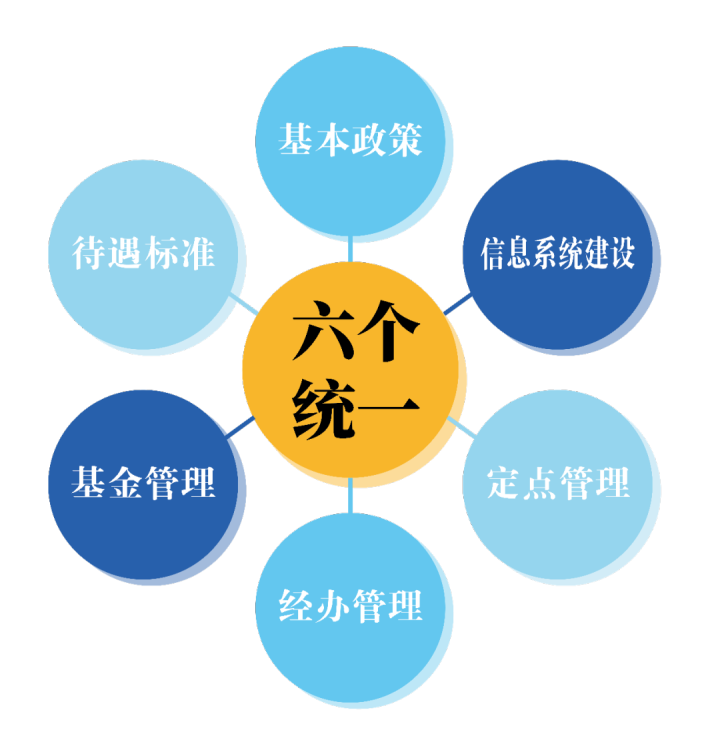 蘇州市區(qū)、昆山、常熟、太倉(cāng)、張家港2020年底將實(shí)現(xiàn)醫(yī)保一卡通