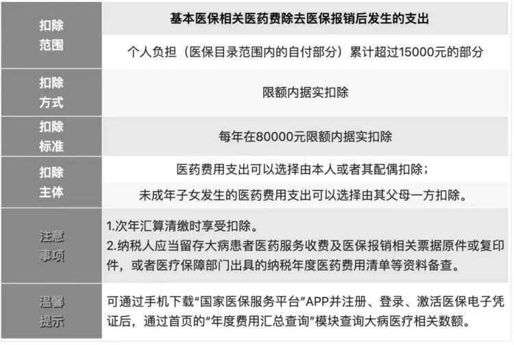 2023年個稅專項附加扣除開始了