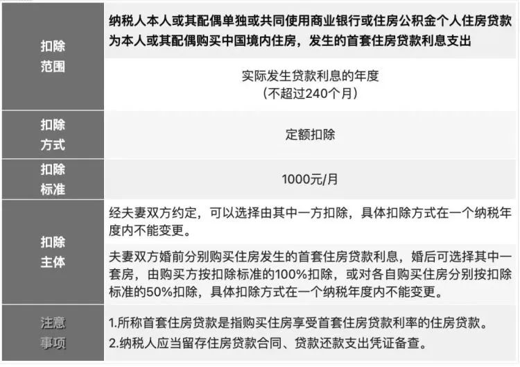 2023年個稅專項附加扣除開始了